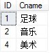 图片[2]-SQL语言多表关联查询详解！-盛世青年网